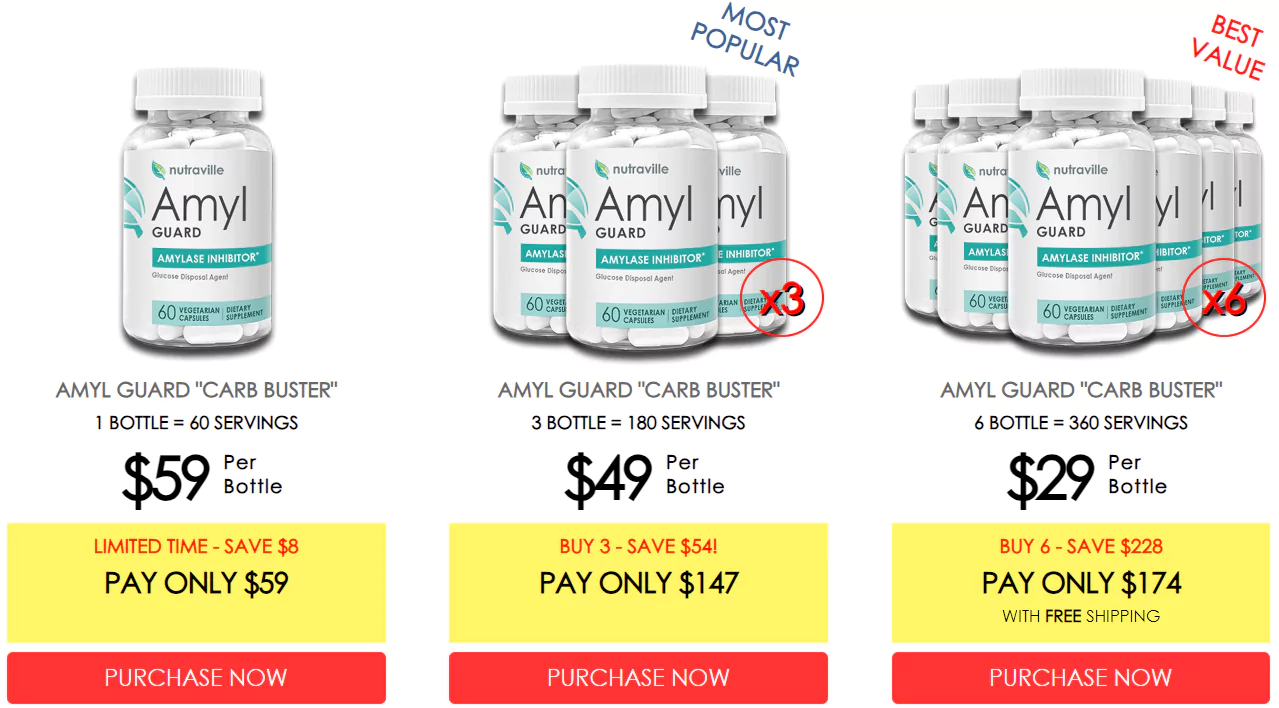 Amyl Guard Pricing
