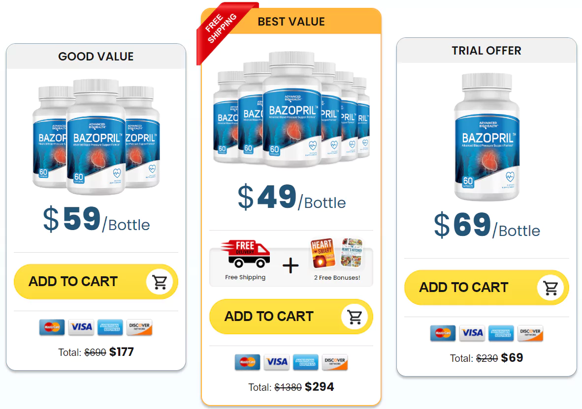 Bazopril Pricing