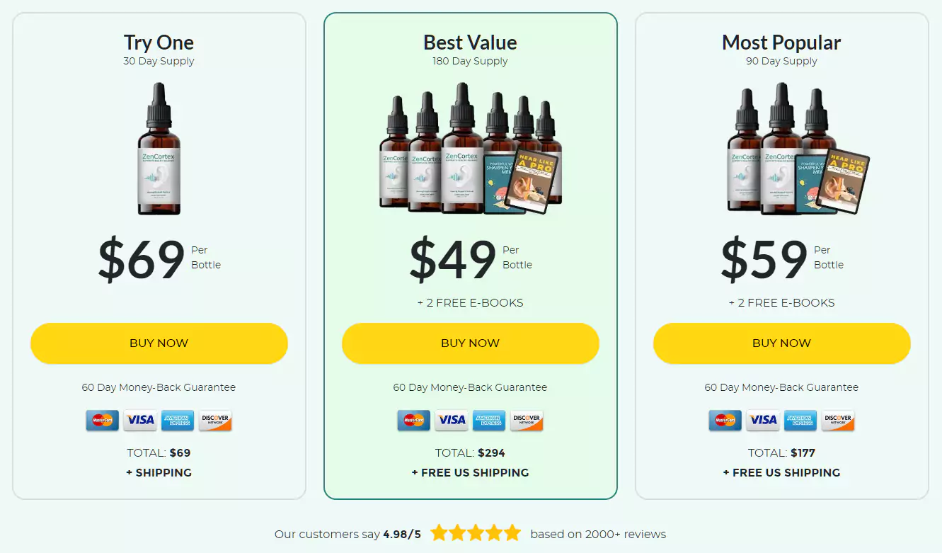 Cortexi Pricing