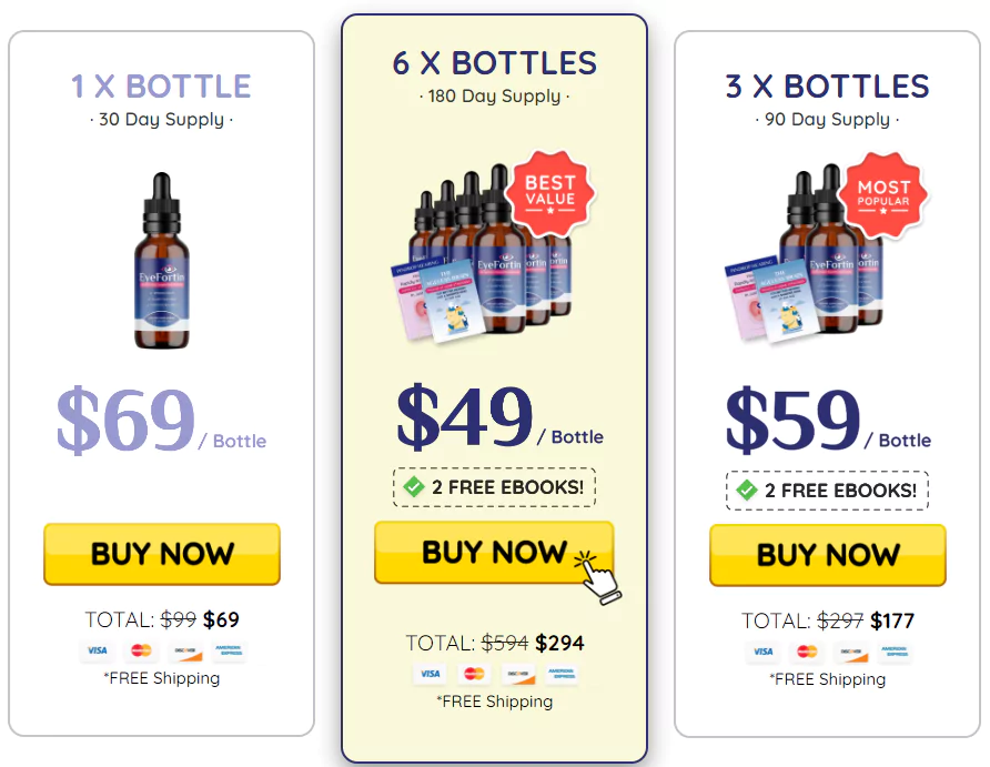 Eye Fortin Pricing