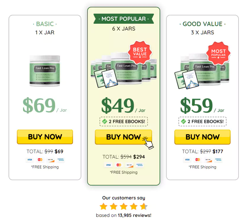 Fast Lean Pro Pricing