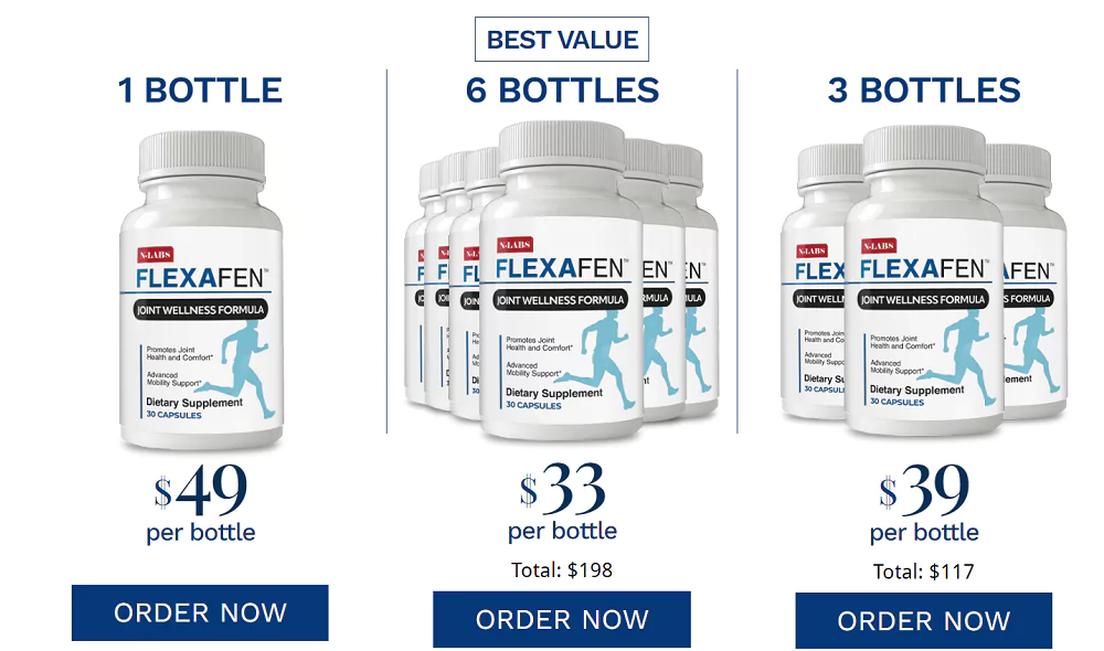 Flexafen Pricing