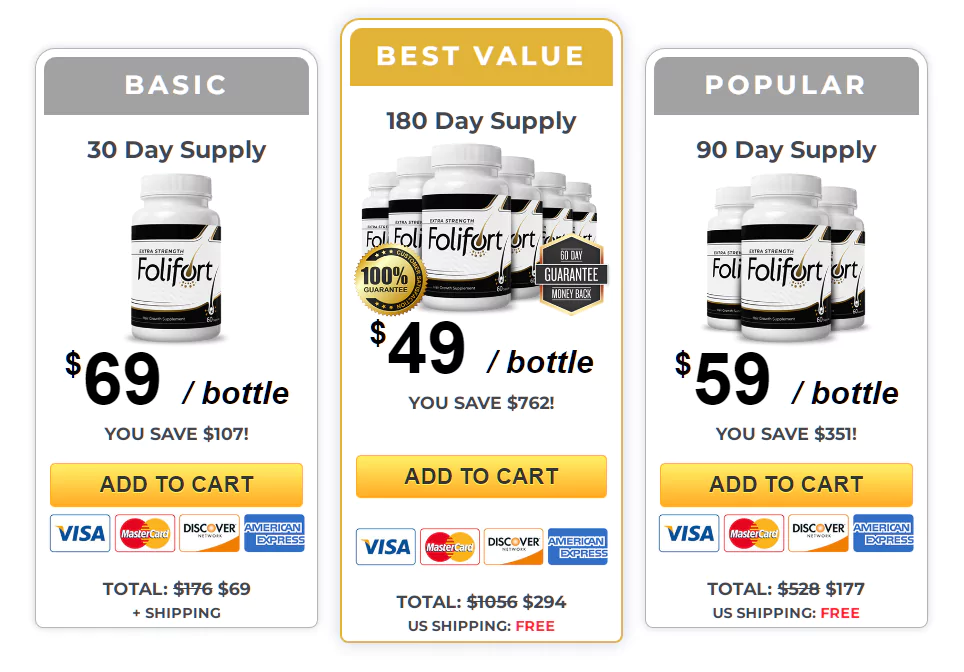 Folifort Pricing