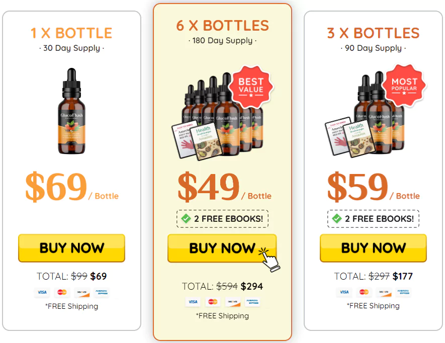 GlucoFlush Pricing