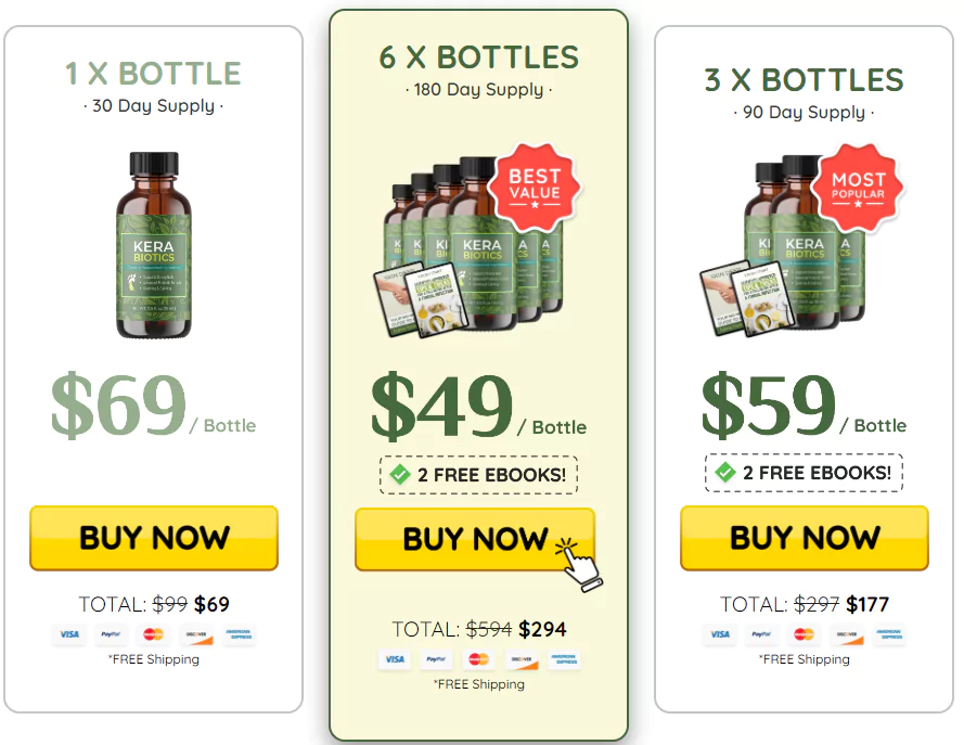 KeraBiotics Pricing