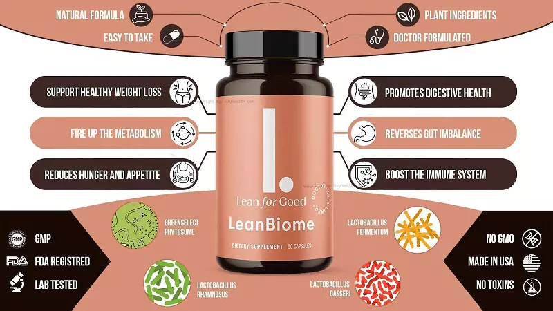 LeanBiome Details