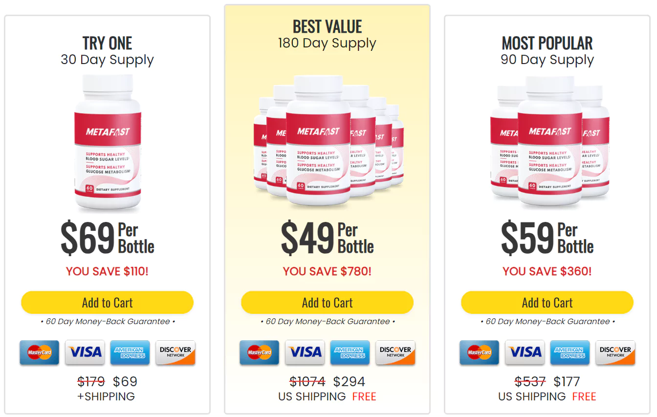 METAFAST Pricing