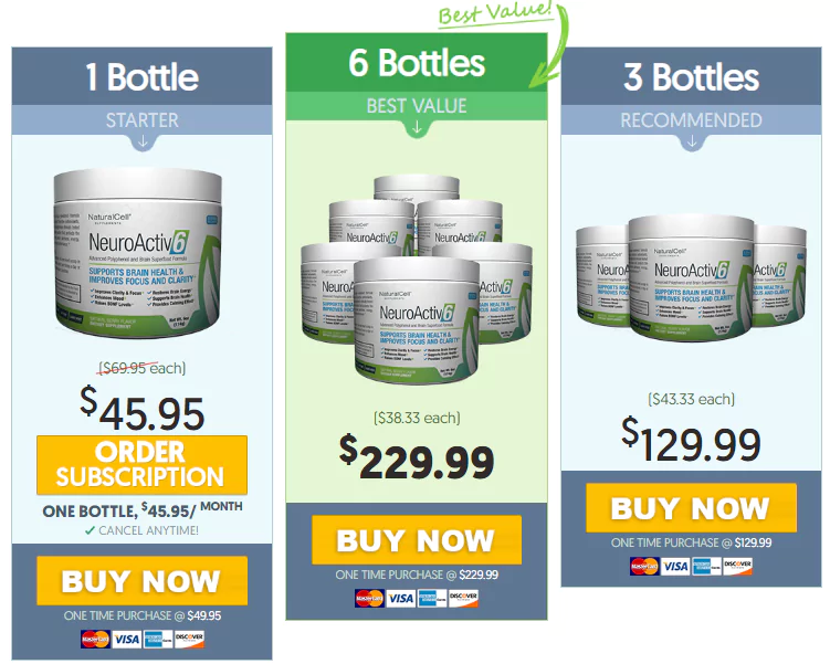 NeuroActiv6 Pricing