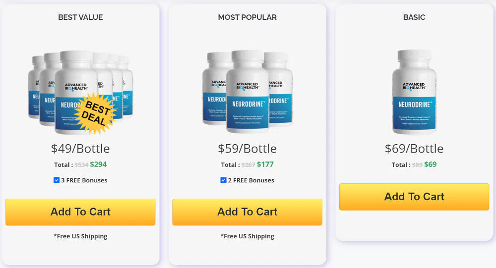 Neurodrine Pricing