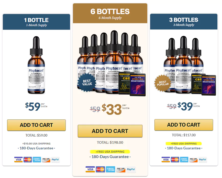 Phytocet Pricing