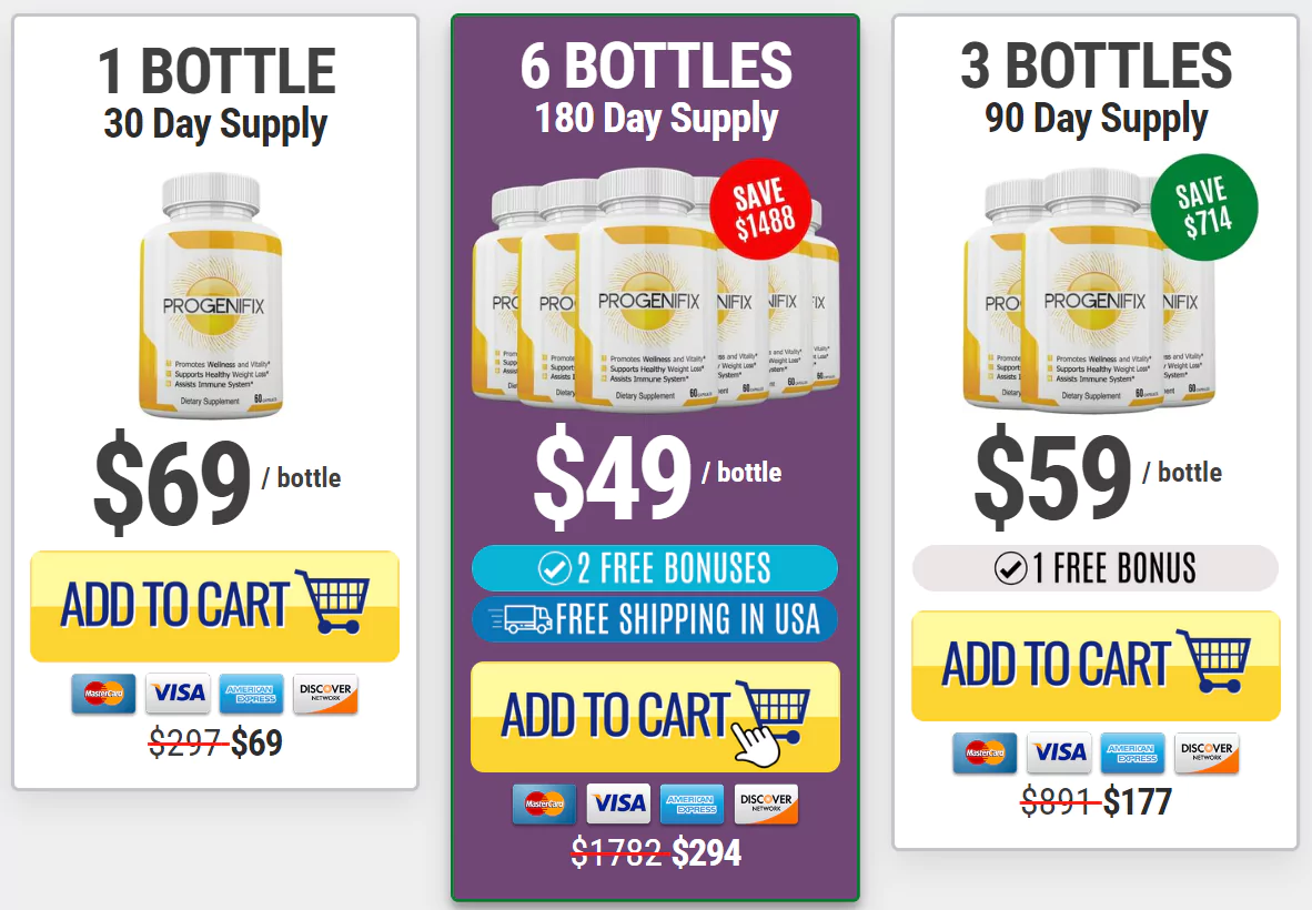 Progenifix Pricing