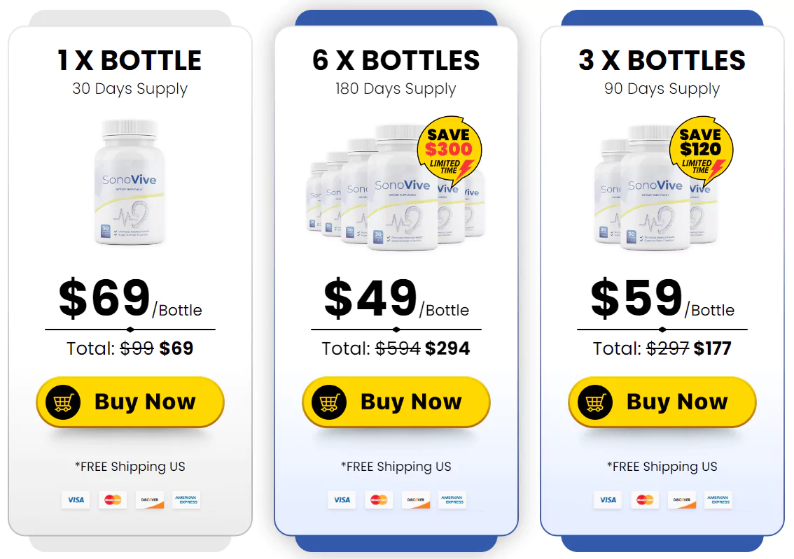 SonoVive Pricing