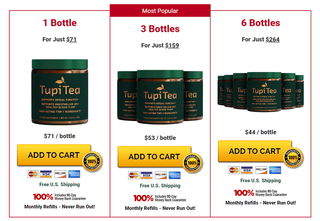 Tupi Tea Pricing