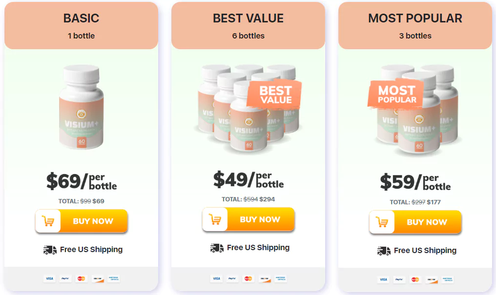 Visium Plus Pricing