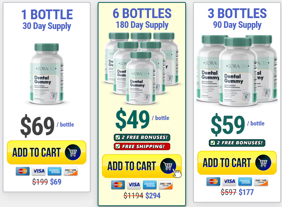 Zoracel Dental Gummy Pricing